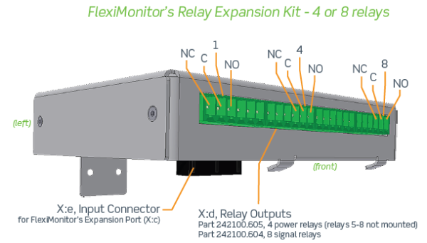 242100.605 Расширение для Fleximonitor, блок реле Relay Expansion Kit, 4 relays — изображение 3